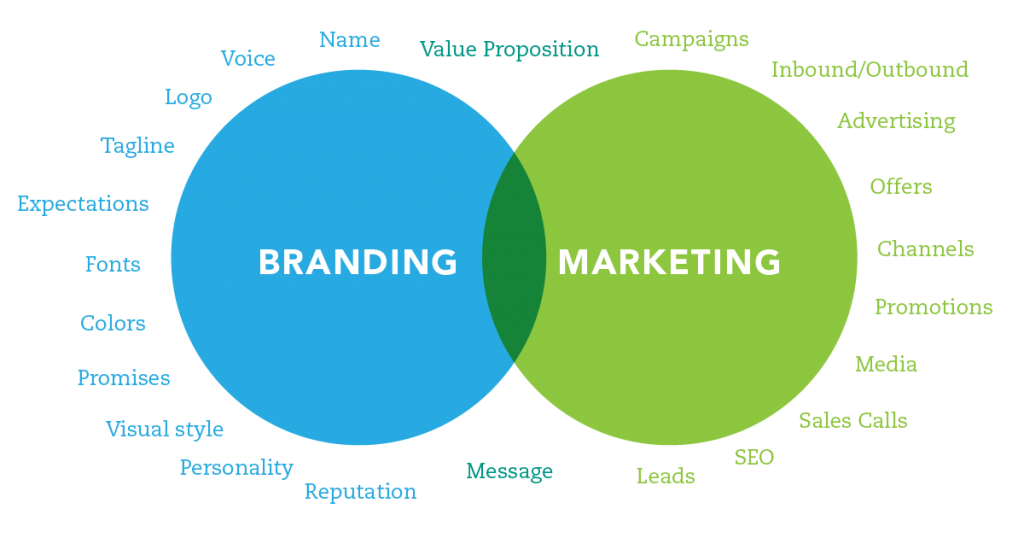 Brand Strategy vs. Marketing Strategy: Key Differences