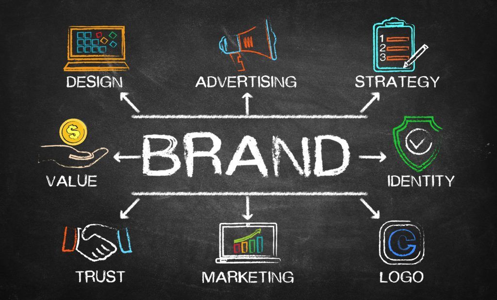 Innovative Brand Strategies for Startups