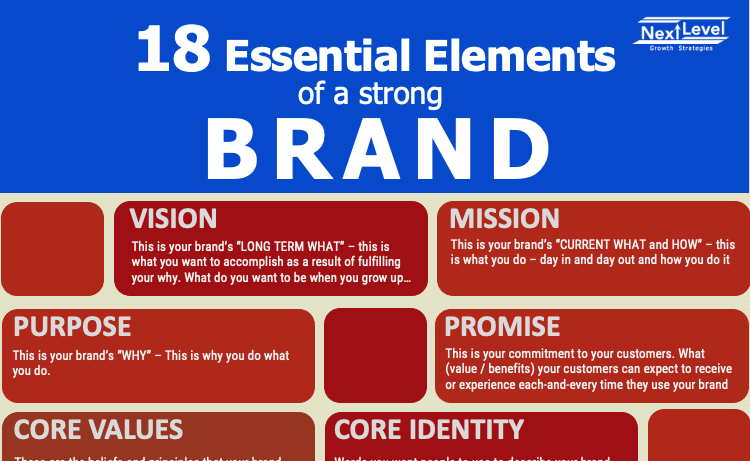 Key Elements of a Strong Brand Identity