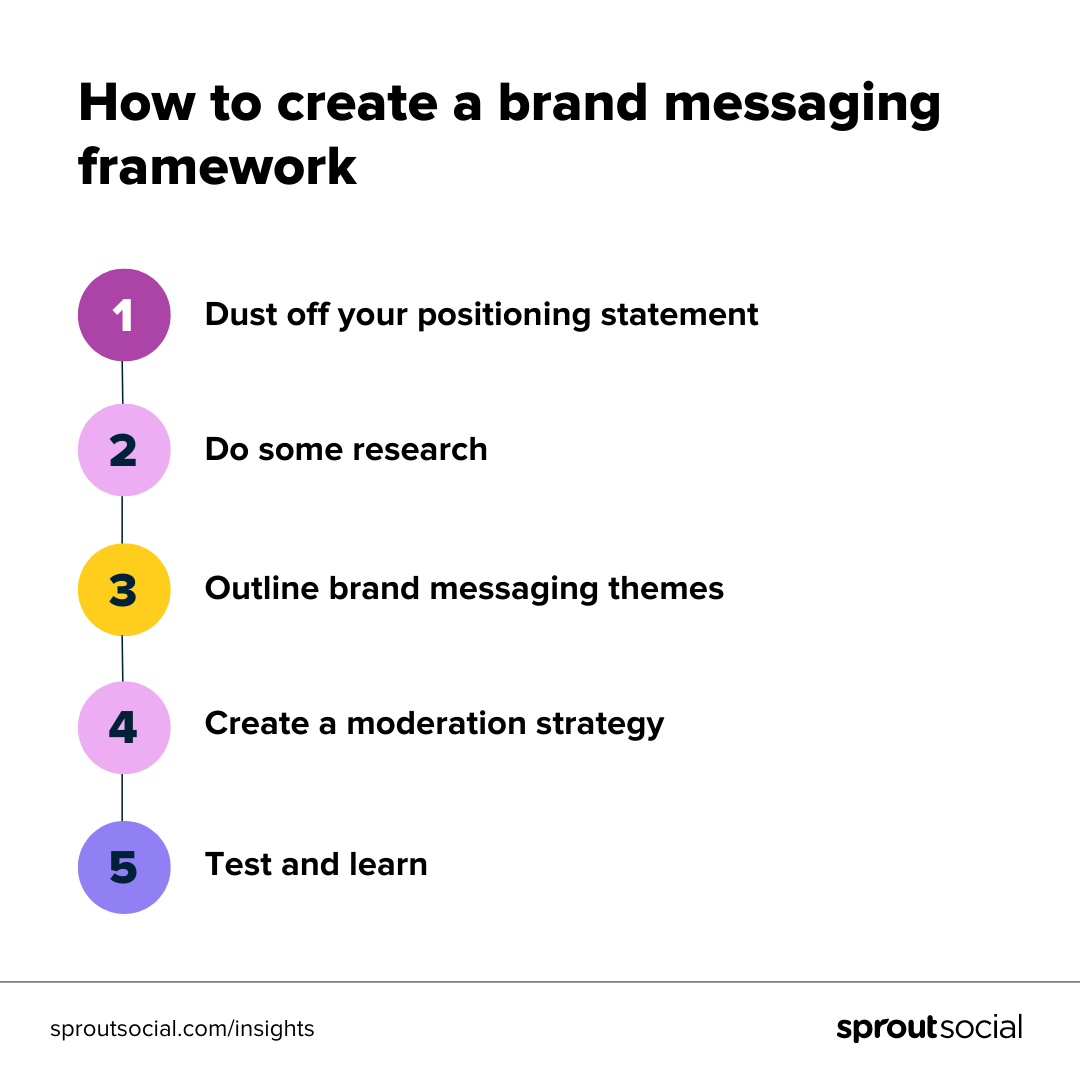 Key Elements of Effective Brand Messaging