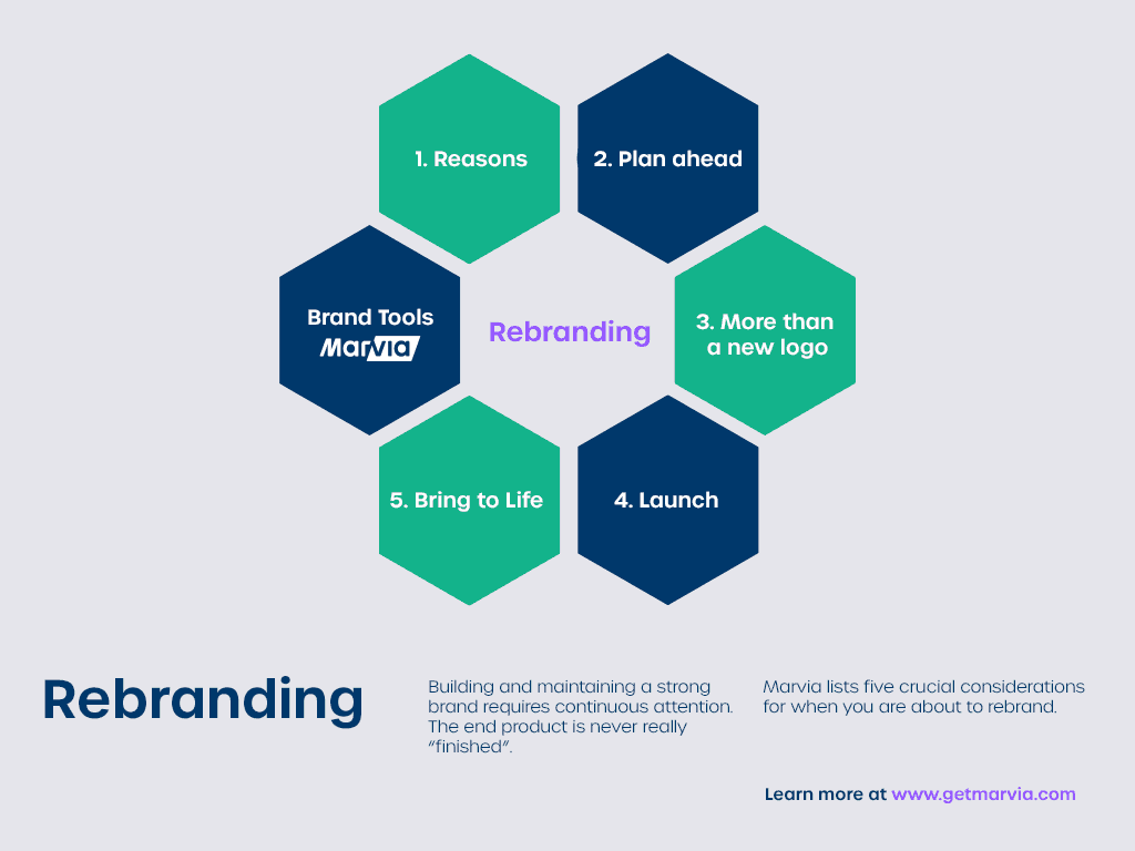 Rebranding Your Brand Identity: A Complete Guide